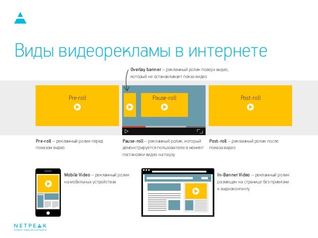 Видеореклама в интернете виды контекстная реклама примеры